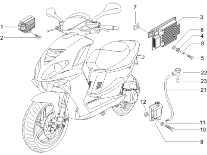 Εικόνα της ΠΟΛ/ΣΤΗΣ SCOOTER 50 CC 2T INEZIONE-830094