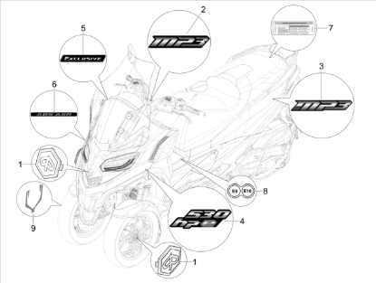 Εικόνα της ΑΥΤ/ΤΟ 530hpe MP3 MY22-2H005227