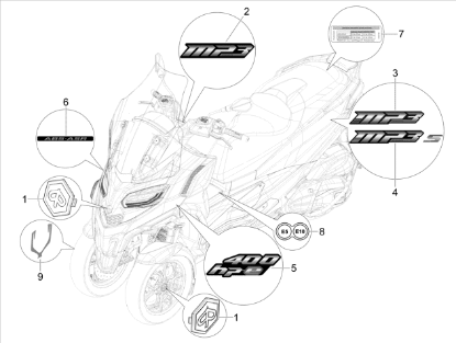 Εικόνα της ΑΥΤ/ΤΟ 400hpe MP3 MY22-2H005226