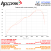 Εικόνα της HP CORSE HYDROFORM SHORT R  DUCATI DIAVEL 1260 