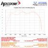Εικόνα της HP CORSE HYDROFORM SHORT R  DUCATI DIAVEL 1260 