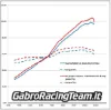 Εικόνα της Gabro Racing Team velocity Stacks για Aprilia Rs660 Tuono 660