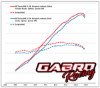 Εικόνα της Gabro Racing Team Variable Intake Stacks για Aprilia Rs660 Tuono 660