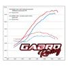 Εικόνα της Σετ Air Intake racing kit για Aprilia RS660 (Airbox + variable intake  stacks + ram air intake + UpMap)