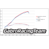 Εικόνα της Gabro Racing Team velocity Stacks για Aprilia Rsv4 