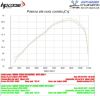 Εικόνα της HP CORSE SP-2 SHORT TITANIUM HIGH MOUNT YAMAHA TENERE 700
