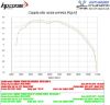 Εικόνα της HP CORSE SP-2 SHORT TITANIUM HIGH MOUNT YAMAHA TENERE 700
