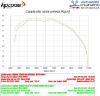 Εικόνα της HP CORSE SP-2 ΜΑΥΡΟ YAMAHA TENERE 700