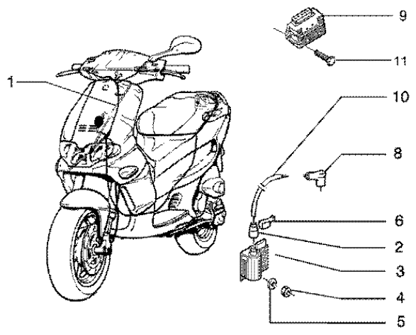 Picture of Ηλεκτρικές διατάξεις II