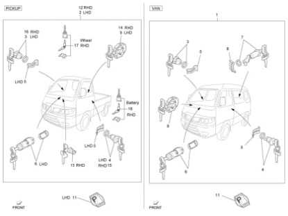 Εικόνα της ΚΛΕΙΔΑΡΙΑ PORTER 16V MAXXI ΣΕΤ 04-13>-1E002642